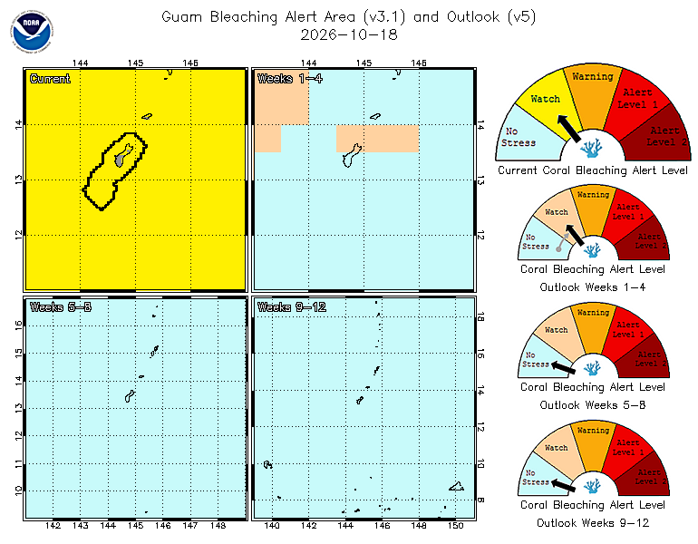 NOAA Coral Reef Watch bleaching alert gauge for Guam